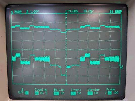 scope of video signal