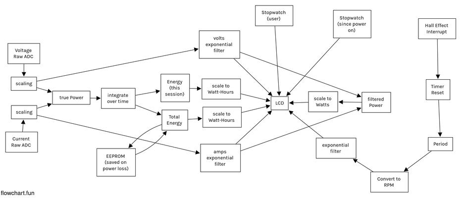 block diagram