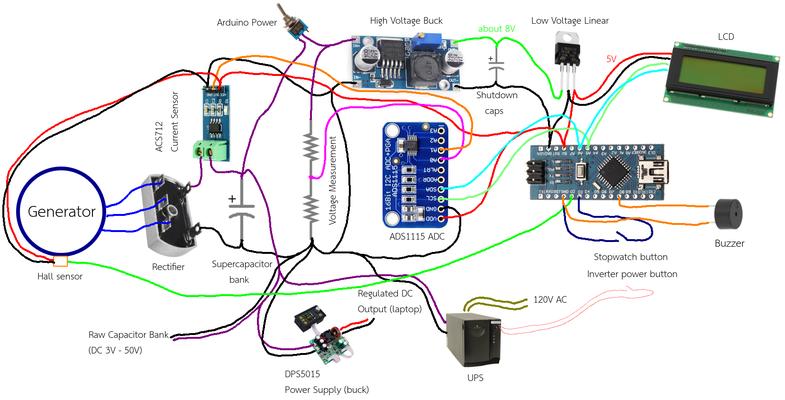 wiring