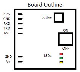 layout